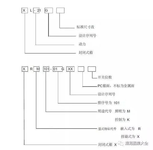 8个你一定要知道的配电箱要点